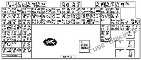 lr3 land rover 2008 fuse diagram central junction box|Fuse box Land Rover Discovery 3 .